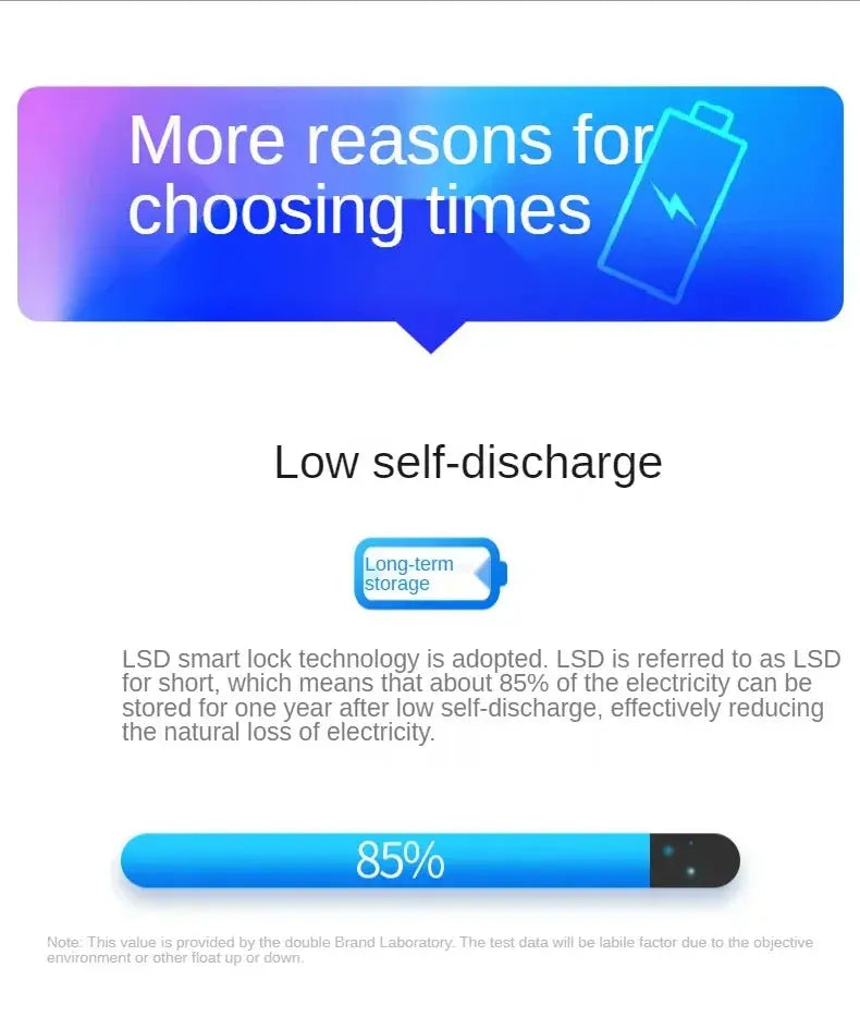 1.2V 1400mAh 7/5F6 Rechargeable Batteries Ni-MH Battery for Walkman Portable CD MD Player UK201 Charger GreatEagleInc