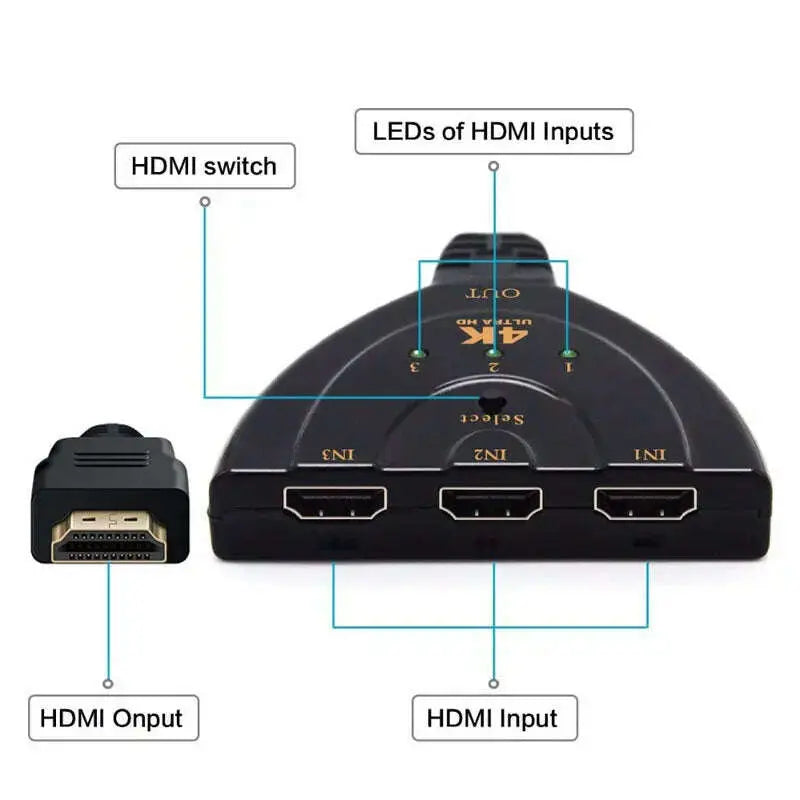 4K-3-in-1-out-HDMI-compatible-Splitter-Switcher-3-Port-Switch-3D-Full-HD-HDTV-PC-Xbox-PS3-Hub-Box-4K_2K-GreatEagleInc-334220373