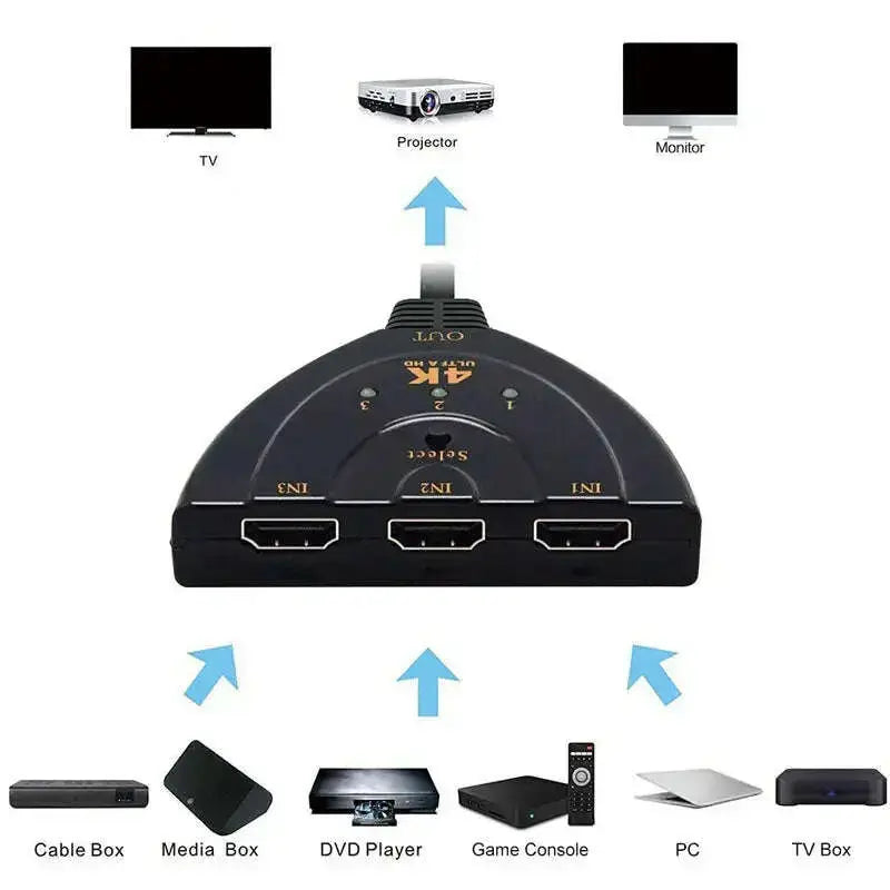4K-3-in-1-out-HDMI-compatible-Splitter-Switcher-3-Port-Switch-3D-Full-HD-HDTV-PC-Xbox-PS3-Hub-Box-4K_2K-GreatEagleInc-334220637