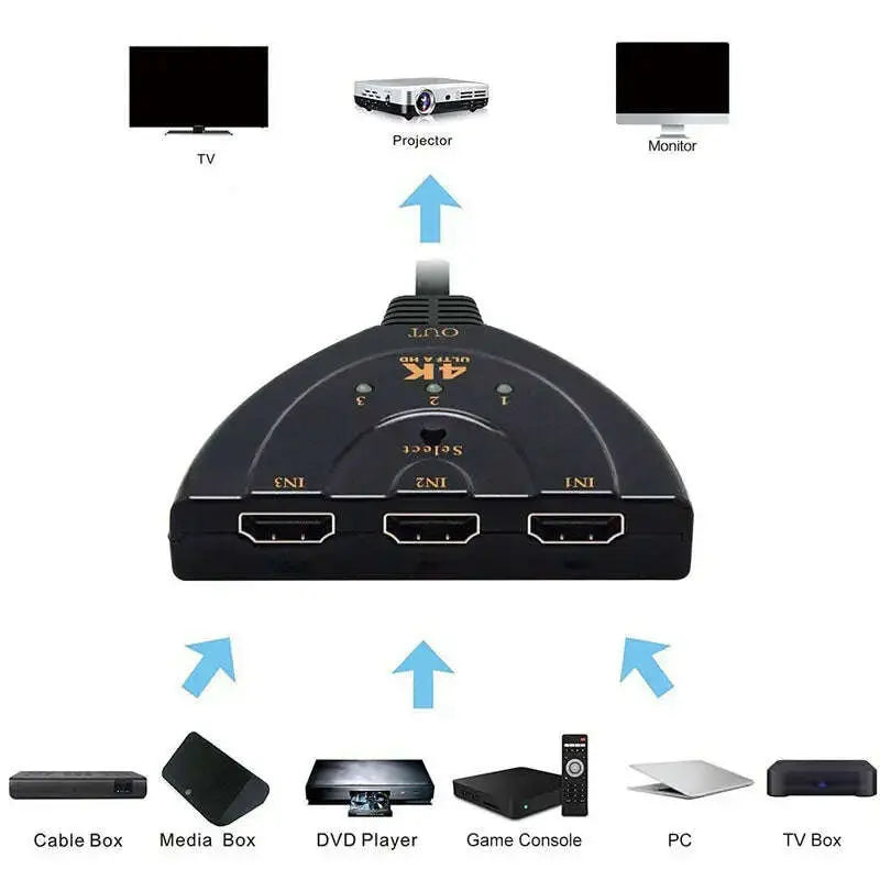 4K-3-in-1-out-HDMI-compatible-Splitter-Switcher-3-Port-Switch-3D-Full-HD-HDTV-PC-Xbox-PS3-Hub-Box-4K_2K-GreatEagleInc-334220637
