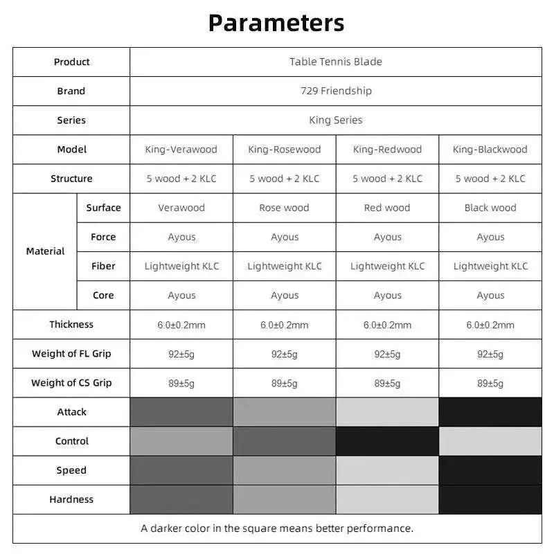 729-Friendship-King-Series-Table-Tennis-Blade-7-Ply-Offensive-Ping-Pong-Blade-5-Wood-2-Carbon-FreeDropship-334761520