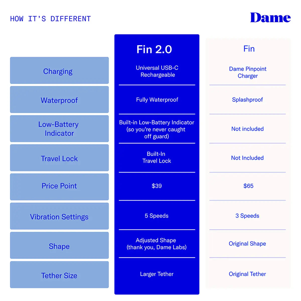 Dame Fin 2.0 Finger Vibrator Citrus Dame Products