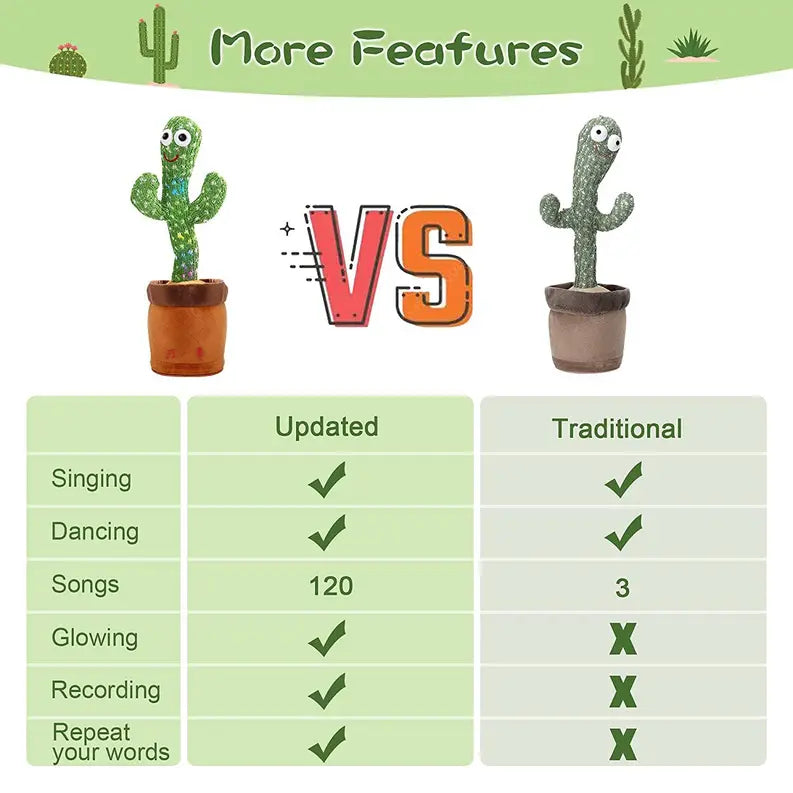 Dancing Cactus Mimicking Toy, USB Rechargeable, 120 Songs Marquee Innovations