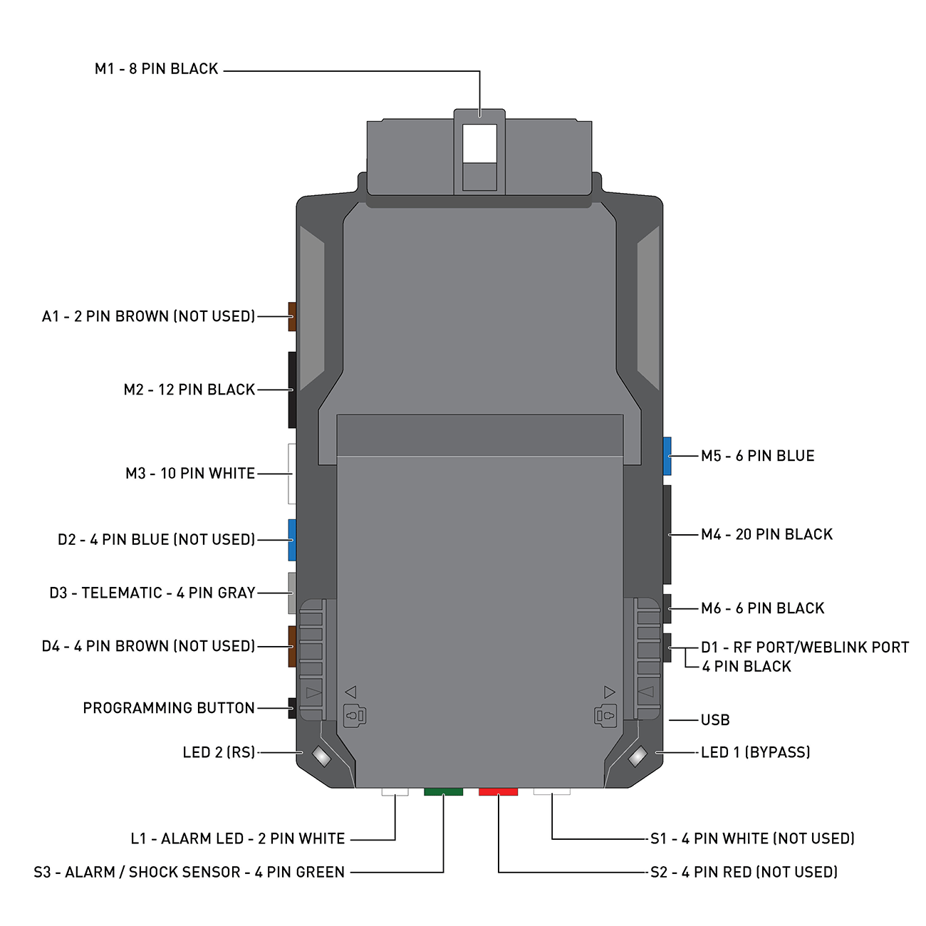 Excalibur All-in-one Data Start Control Module Excalibur Alarms