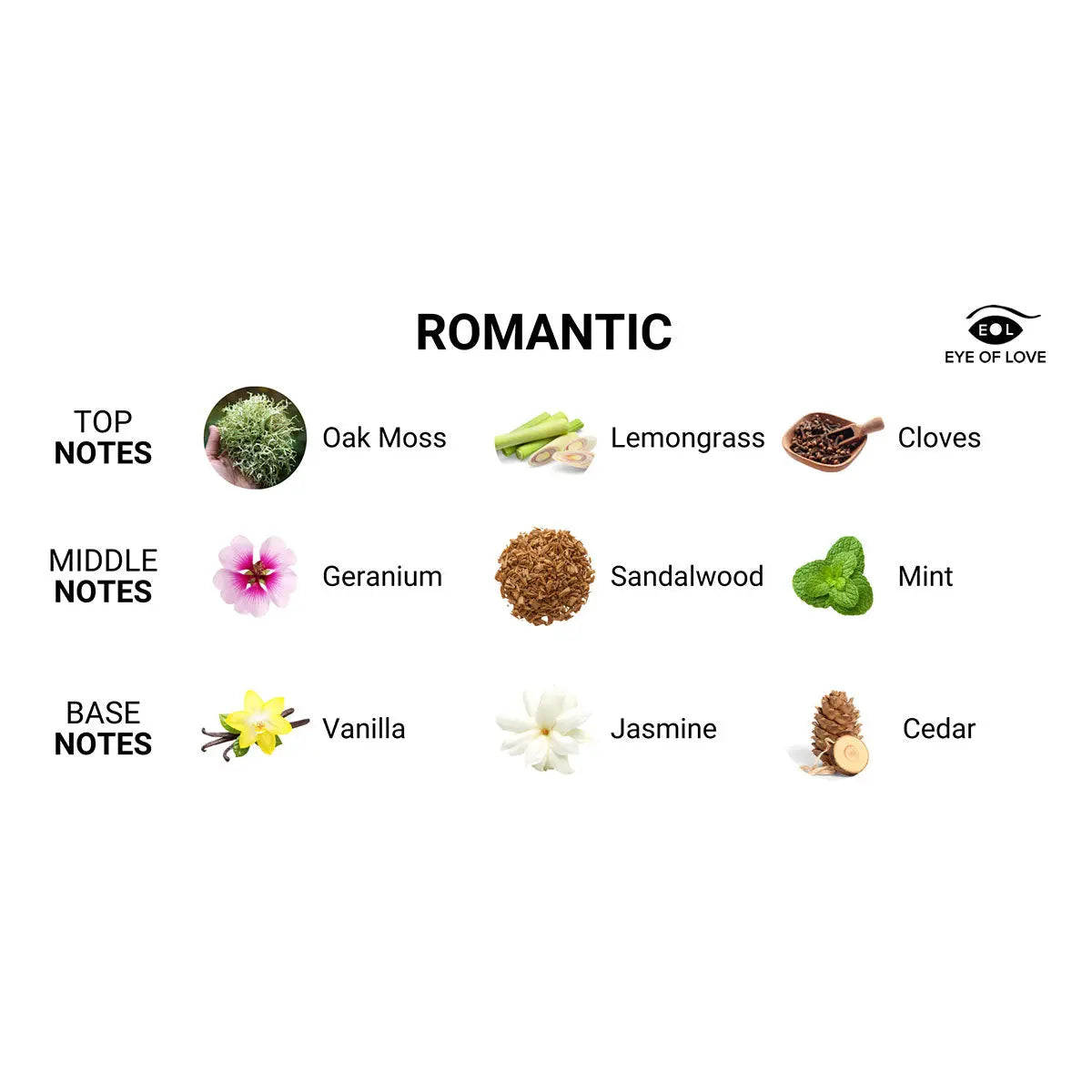 Eye of Love Pheromone Parfum 10ml  Romantic (M to F) Eye of Love
