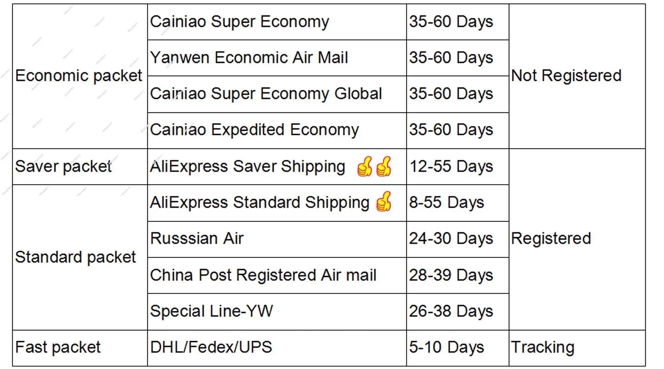 Genuine USB Charging Jack Dock Board For Huawei MediaPad M3 BTV-W09 BTV-DL09 8.4in Charger Port Connector Flex Cable Parts GreatEagleInc