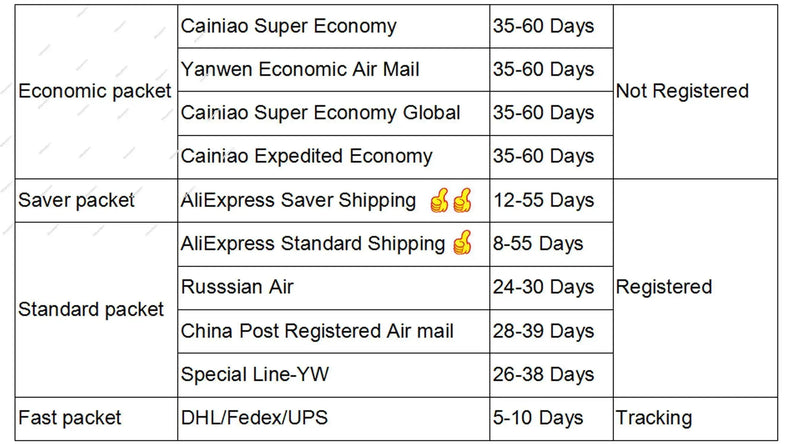 Genuine USB Charging Jack Dock Board For Huawei MediaPad M3 BTV-W09 BTV-DL09 8.4in Charger Port Connector Flex Cable Parts GreatEagleInc