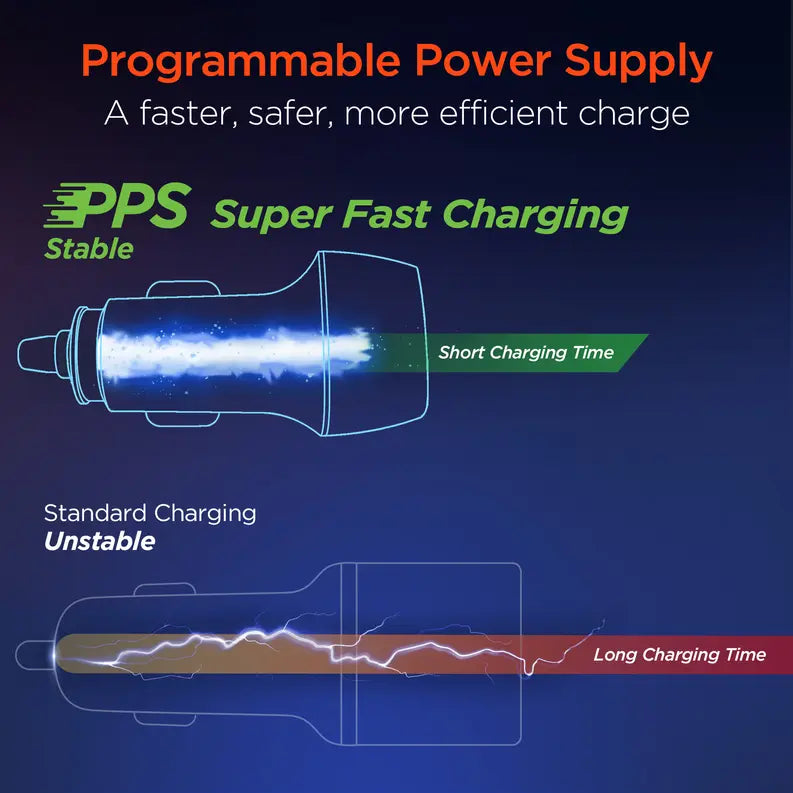 HyperGear SpeedBoost 25W USB-C PD + 20W USB-C PD Fast Car Charger with PPS Hypercel