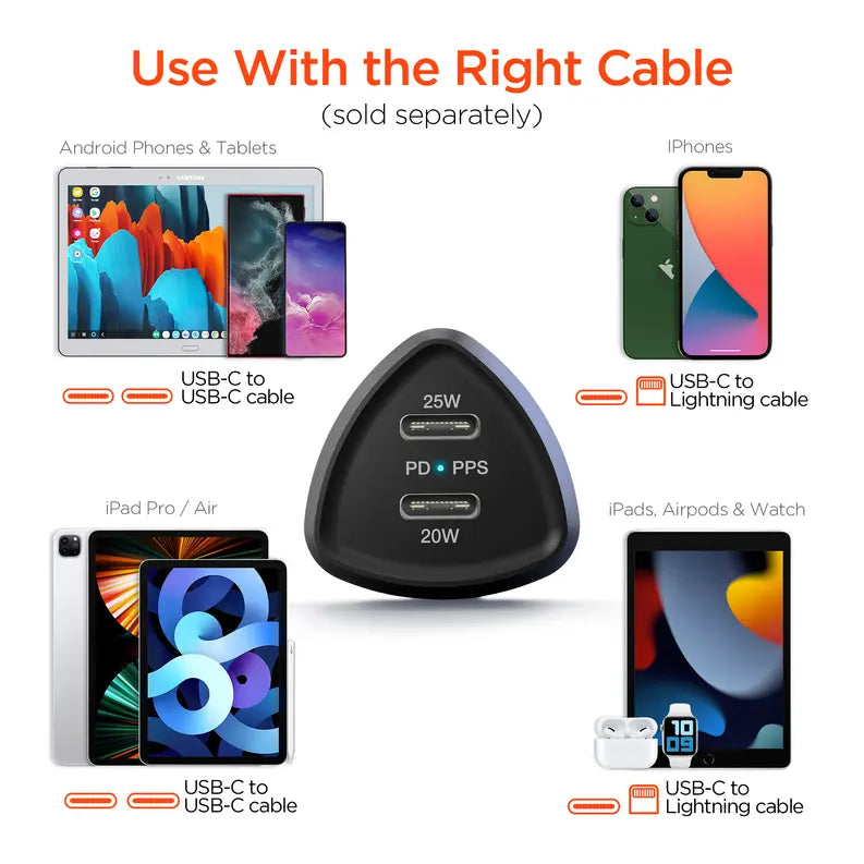 HyperGear SpeedBoost 25W USB-C PD + 20W USB-C PD Fast Car Charger with PPS Hypercel