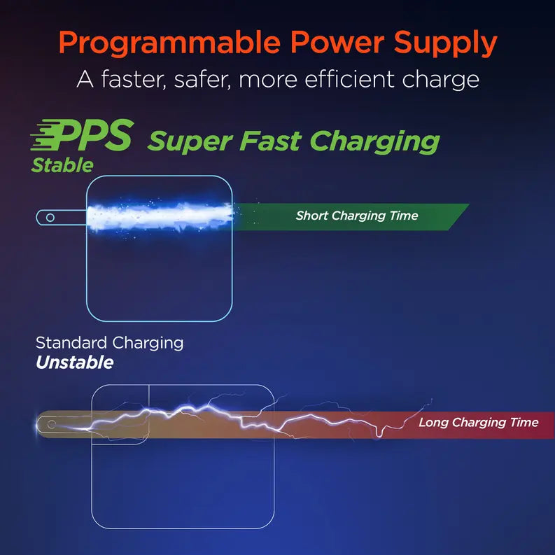HyperGear SpeedBoost 65W USB-C PD Laptop Wall Charger with PPS Hypercel