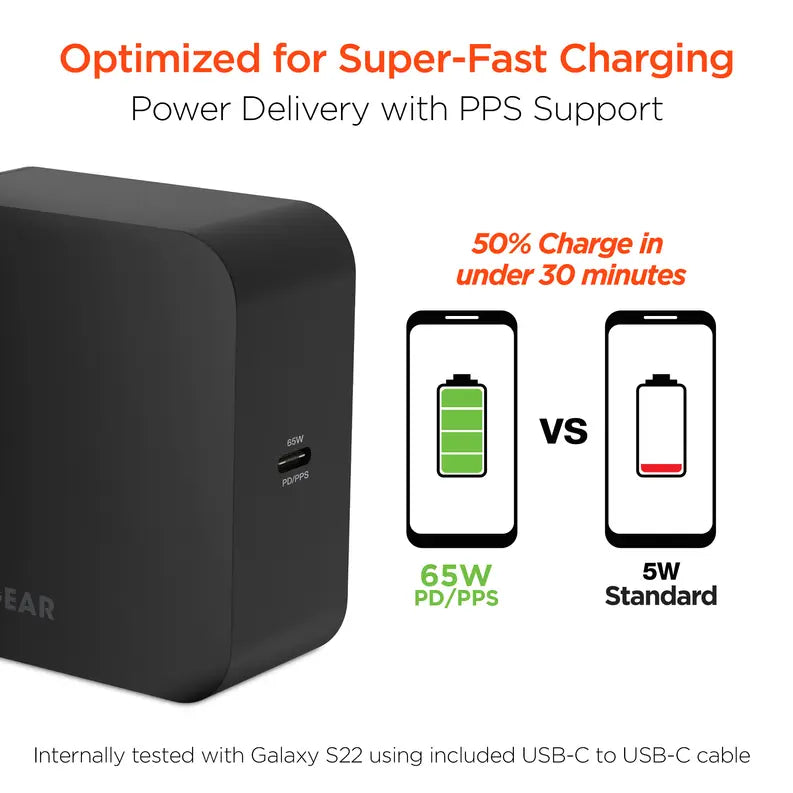 HyperGear SpeedBoost 65W USB-C PD Laptop Wall Charger with PPS Hypercel
