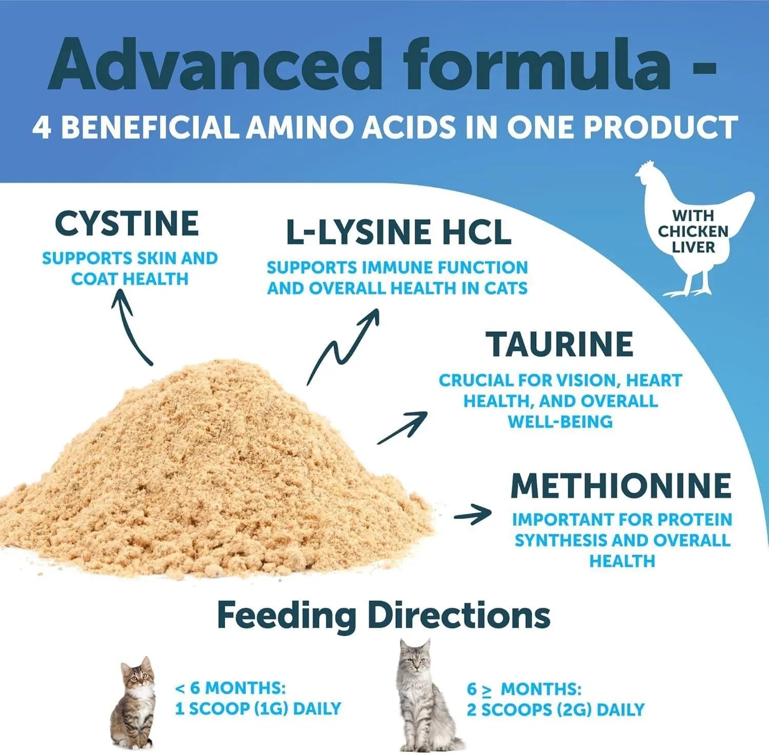 L Lysine for Cats   Lysine Powder Supplement   900mg serving   Immune Support for Cats & Kittens   Sneezing Runny Nose Squinting Watery Eyes Cold Eye Function Respiratory Health   with Taurine Artullano