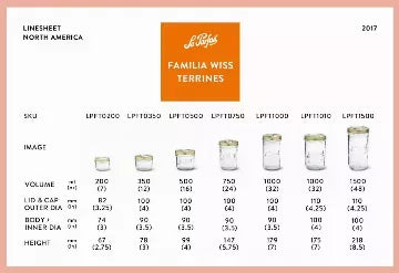 Le Parfait Familia Wiss Terrines Le Parfait America
