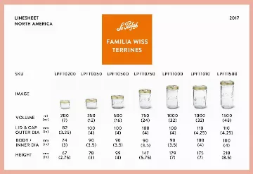 Le Parfait Familia Wiss Terrines Le Parfait America
