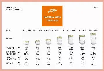 Le Parfait Familia Wiss Terrines Le Parfait America
