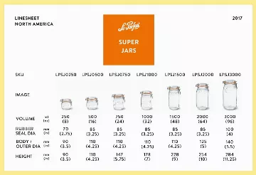 Le Parfait Super Jars Le Parfait America