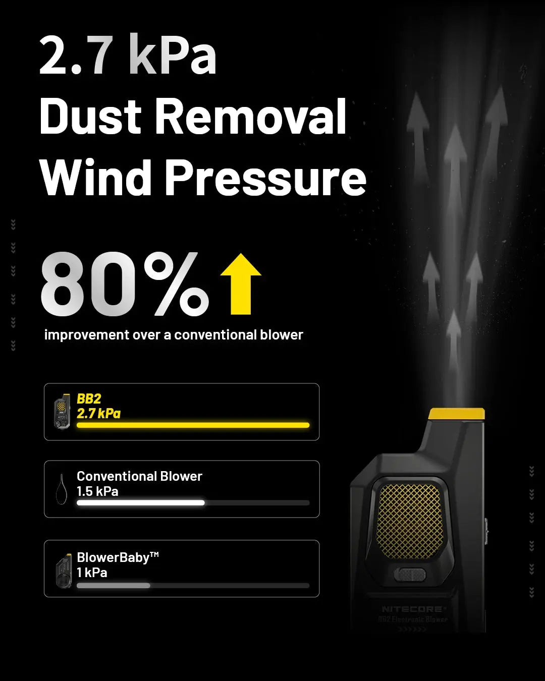 NITECORE BB2 Electronic BlowerBaby Photography Blower Multi Function Purpose Lightweight Air Blower for DSLR Camera Lens GreatEagleInc