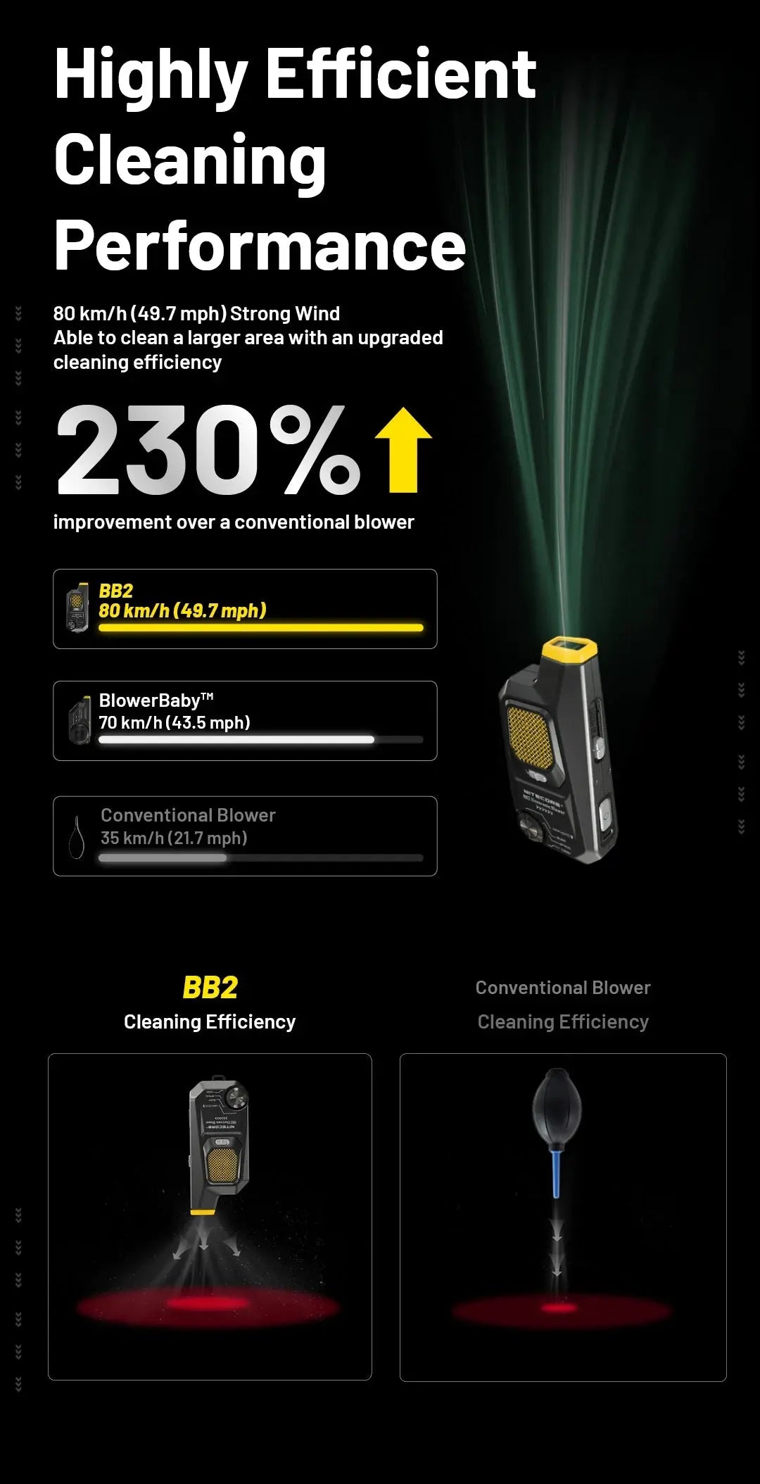 NITECORE BB2 Electronic BlowerBaby Photography Blower Multi Function Purpose Lightweight Air Blower for DSLR Camera Lens GreatEagleInc