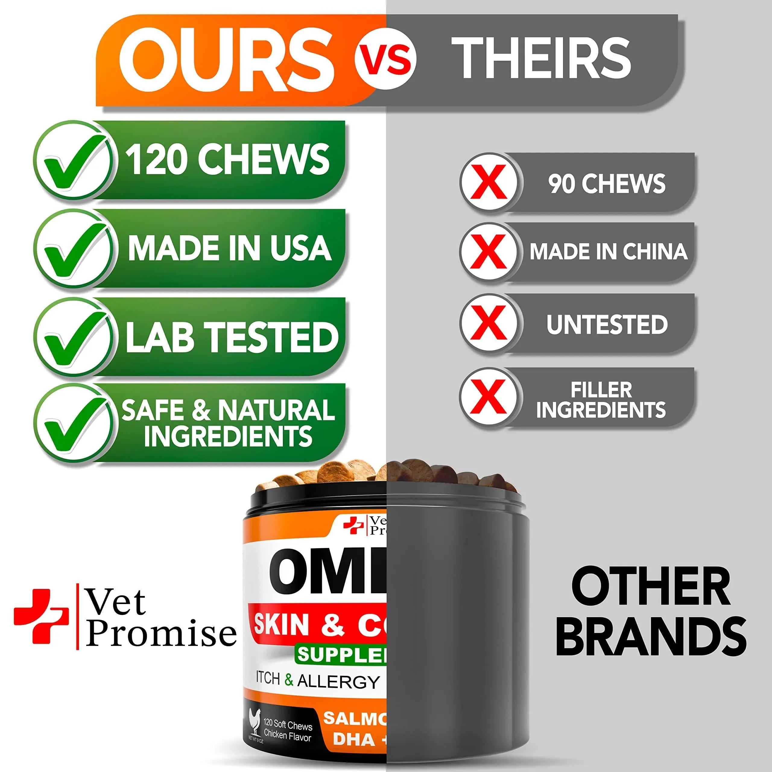 Omega 3 for Dogs   Dog Skin and Coat Supplement   Fish Oil for Dogs Chews   Allergy and Dog Itch Relief   Dog Anti Shedding Supplement   Dog Dry Skin Treatment   Salmon Oil   Made in USA   120 Treats Vet Promise