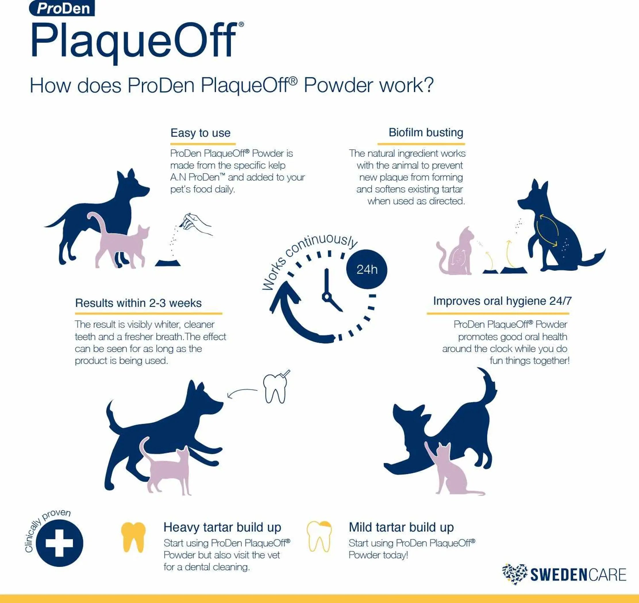 PlaqueOff Powder 60 Gram Bottle PlaqueOff