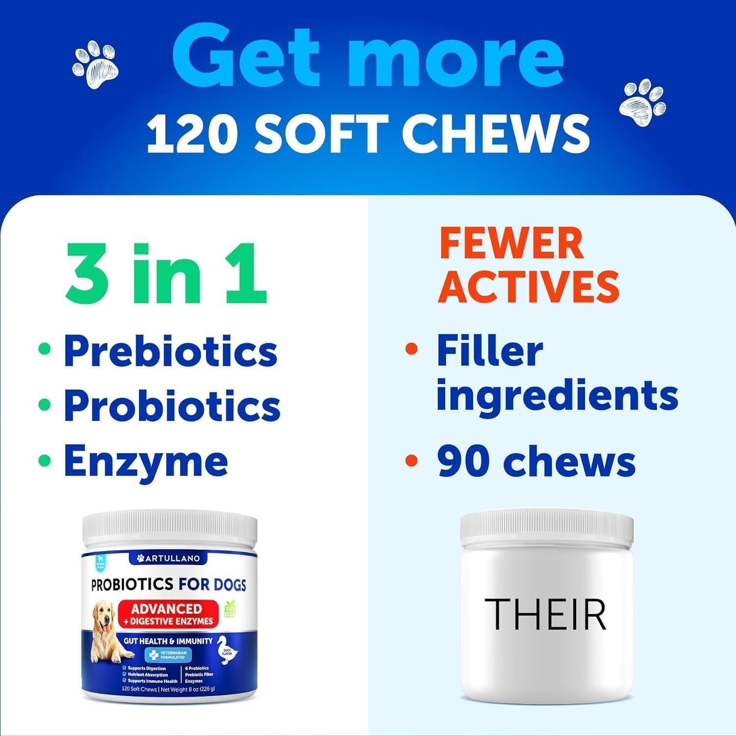 Probiotics for Dogs   Support Gut Health Itchy Skin Allergies Immunity Yeast Balance   Dog Probiotics and Digestive Enzymes with Prebiotics   Reduce Diarrhea Gas   120 Probiotic Chews for Dogs Artullano