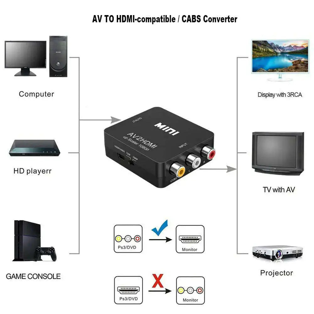 RCA-To-HDMI-compatible-AV-To-GANA-1080P-Mini-RCA-Composite-CVBS-AV-To-Video-Audio-Converter-Adapter-Compatible-GreatEagleInc-334204231