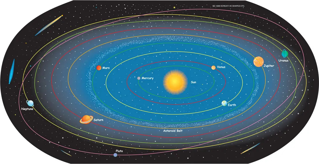 Solar System Labeled- Practice Map Creative Shapes