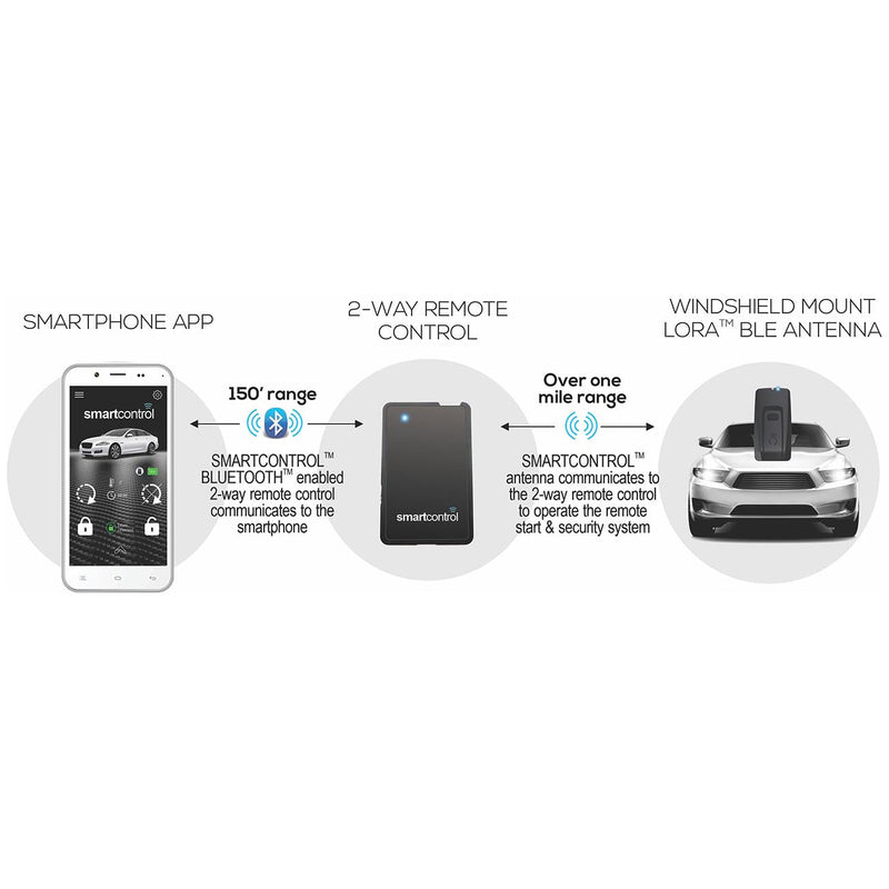 Omega Connected Extreme Range 1.5 Mile Smartphone Control Kit Excalibur Alarms