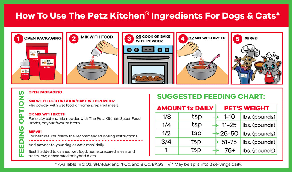 Tarwi - Antioxidant Complete Protein* - Digestive Cardiovascular & Pancreatic Support* The Petz Kitchen Organic Pet Systems