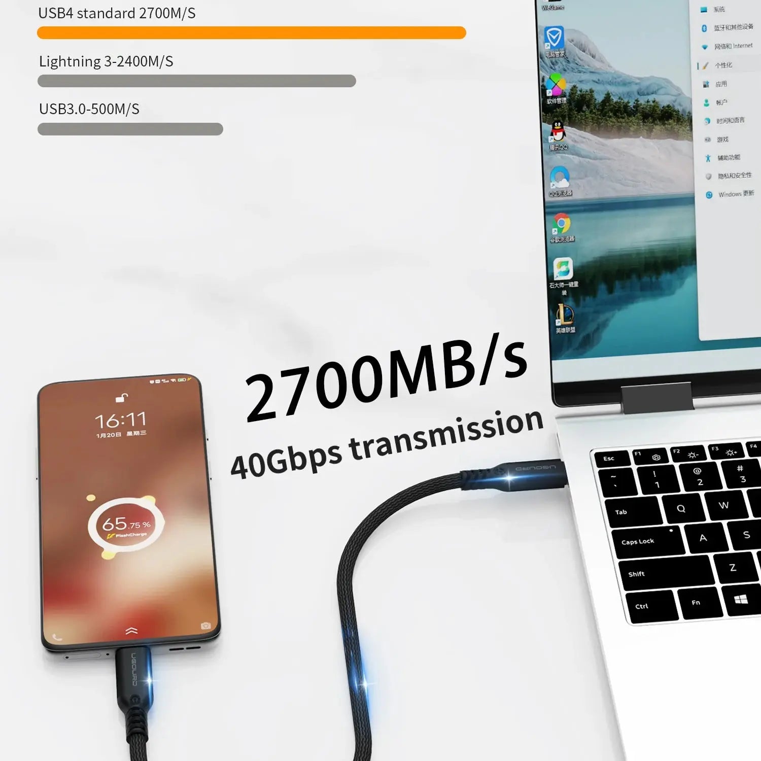 UGOURD Thunderbolt 4 USB4 Cable 40Gbps Thunderbolt3 0.2m-2m 3m Type C Fast Charger Cable 240W Data Transfer USB C For Laptop SSD GreatEagleInc