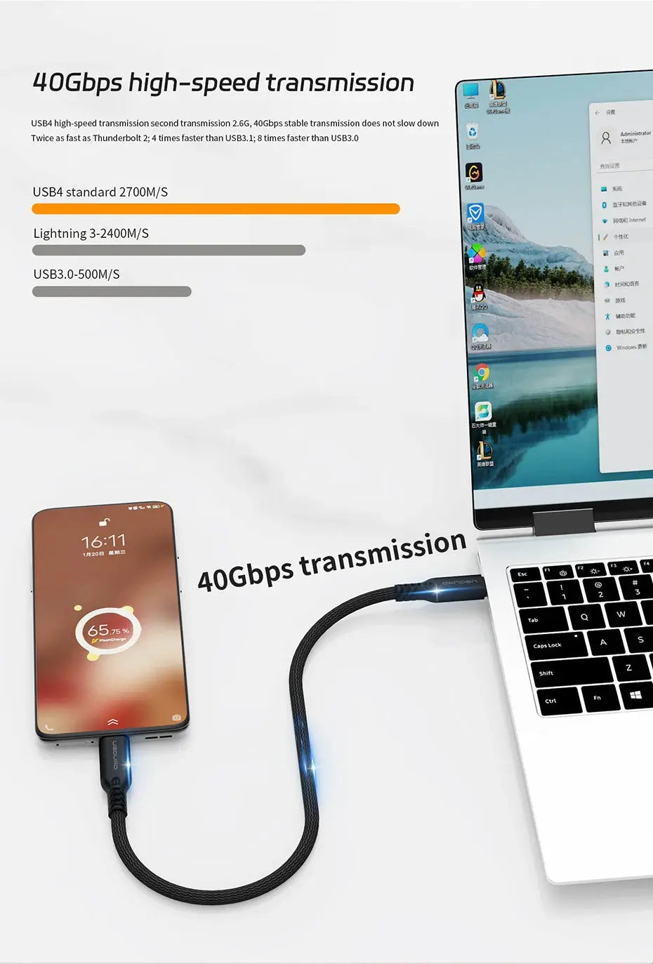 UGOURD Thunderbolt 4 USB4 Cable 40Gbps Thunderbolt3 0.2m-2m 3m Type C Fast Charger Cable 240W Data Transfer USB C For Laptop SSD GreatEagleInc