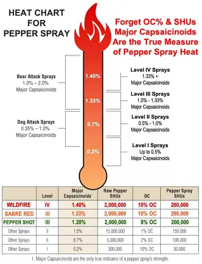 WildFire 1.4% MC 1/2 oz Halo Holster Safety Technology
