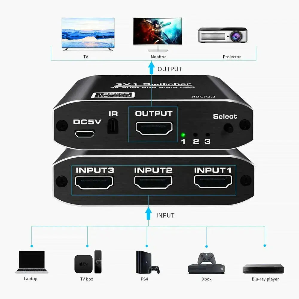 HDMI2.0-Switch-3X1-with-RF-Remote-GreatEagleInc-334031681