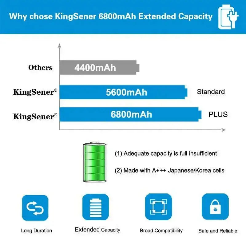 KingSener-11.1V-62WH-Laptop-Battery-MO06-HSTNN-LB3N-For-HP-Pavilion-DV4-5000-DV6-7002TX-5006TX-DV7-7000-Batteries-671567-421-GreatEagleInc-317786476
