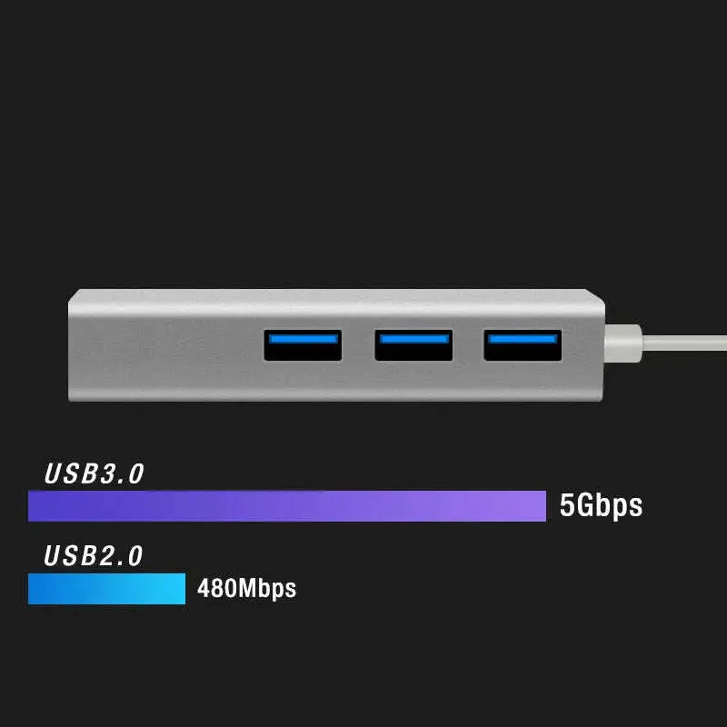 USB-Ethernet-USB-Hub-to-RJ45-Lan-Network-Card-10-100-Mbps-USB-2.0-3.0-Hub-Ethernet-Adapter-for-Mac-iOS-Laptop-PC-Windows-GreatEagleInc-334080682